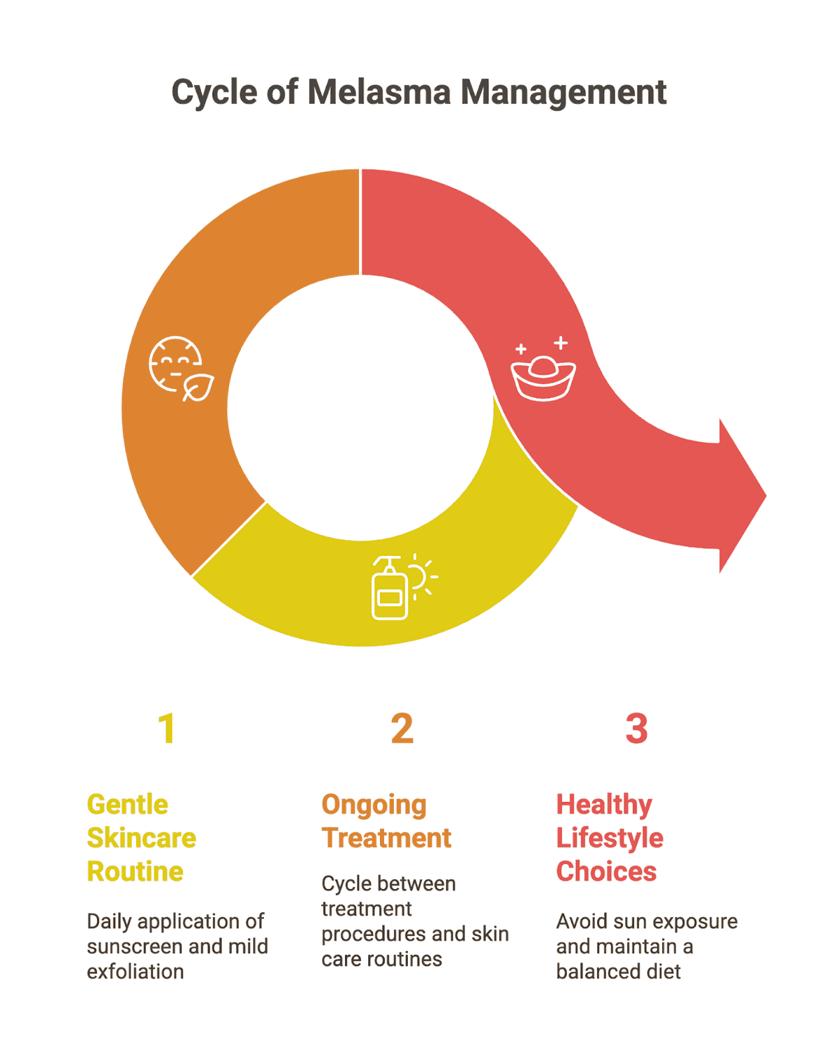 马来西亚黄褐斑治疗方案完整指南| Clique Clinic